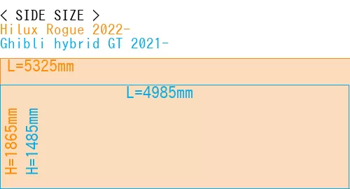 #Hilux Rogue 2022- + Ghibli hybrid GT 2021-